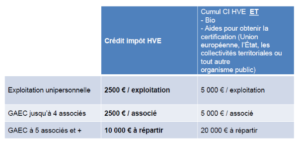 HVE tableau